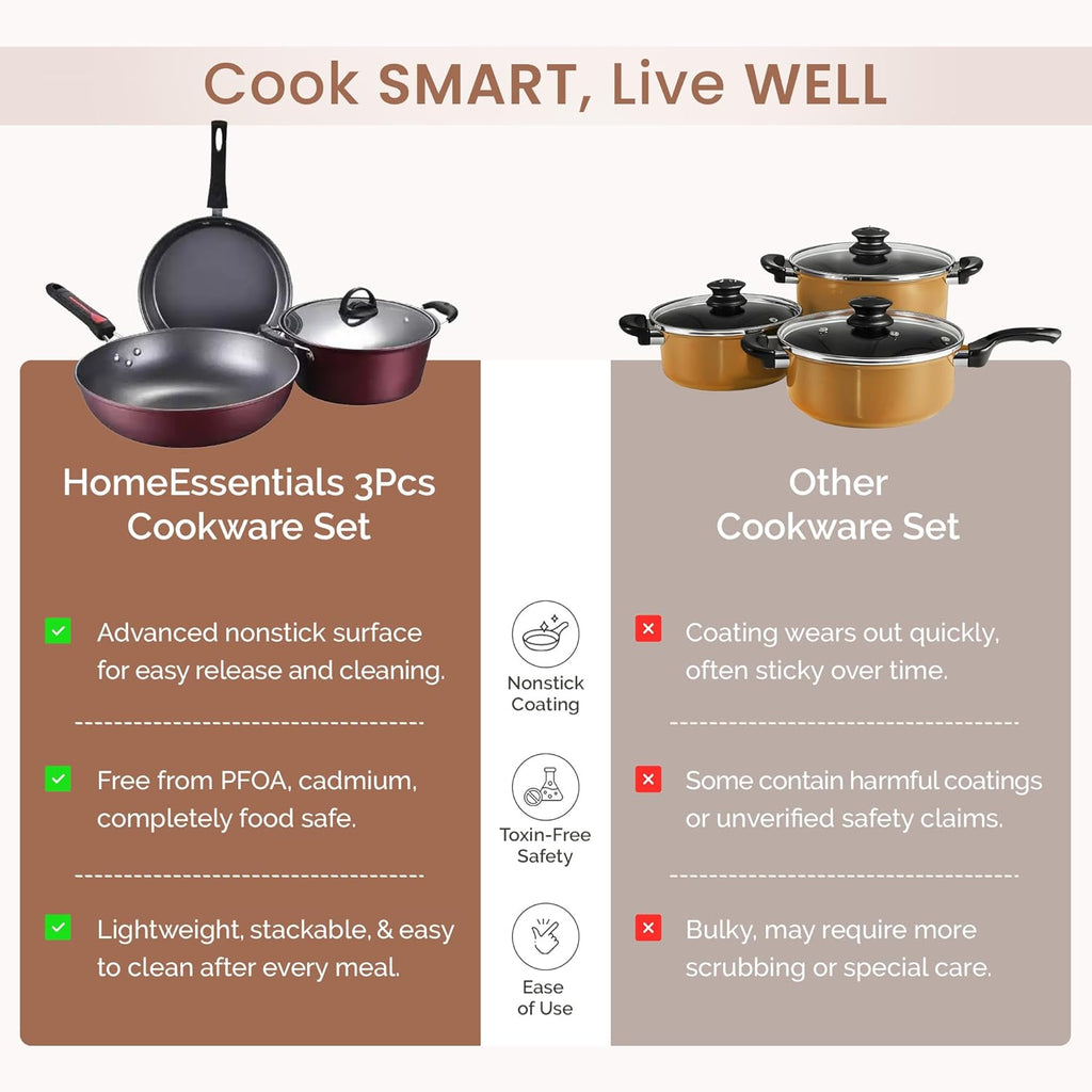Non Stick Aluminum Cookware Set with Glass Lid (Set of 3)